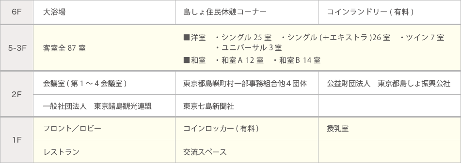 施設概要図